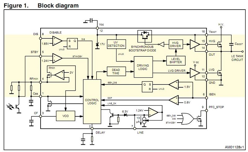 Sơ đồ khối cấu tạo IC L6599AD