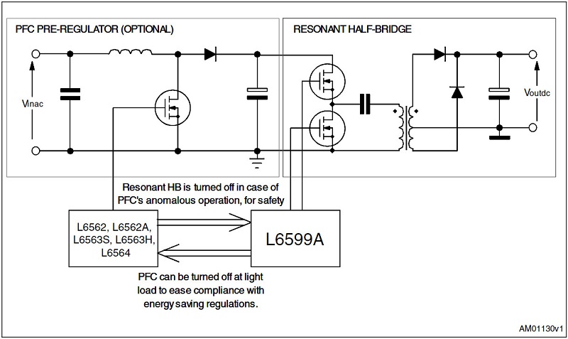 Sơ đồ khối hệ thống điển hình IC L6599AD