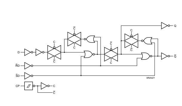 Sơ đồ Logic 74HC74