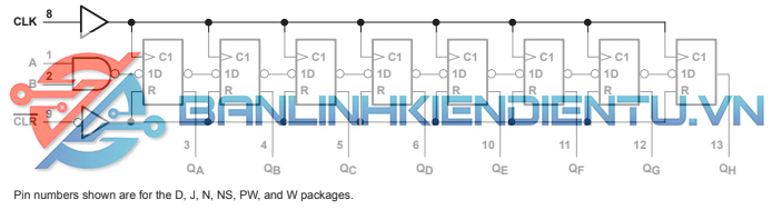 Sơ đồ Logic IC SN74HC164N
