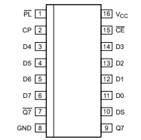Sơ đồ các chân IC 74HC165D