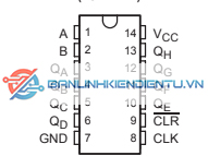 Sơ đồ các chân IC SN74HC164N