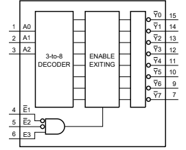 Sơ đồ khối IC 74HC138D