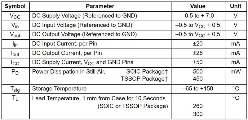 Thông số kỹ thuật IC IC số HC74AG