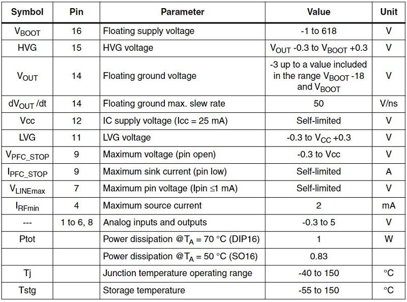 Thông số kỹ thuật IC L6599AD