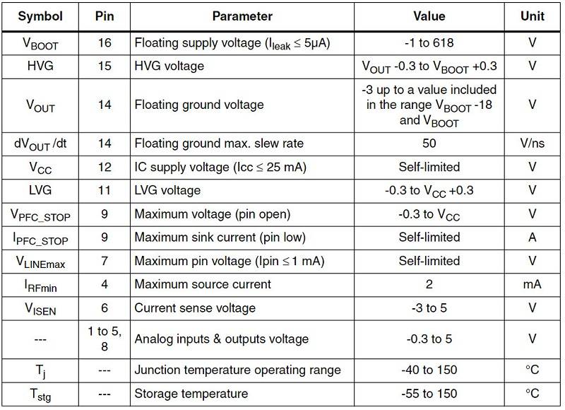 Thông số kỹ thuật IC L6699D