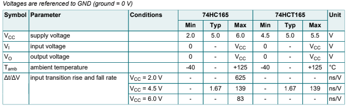 Thông số kĩ thuật cơ bản IC 74HC165D