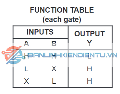 bảng sự thật SN74LS00N