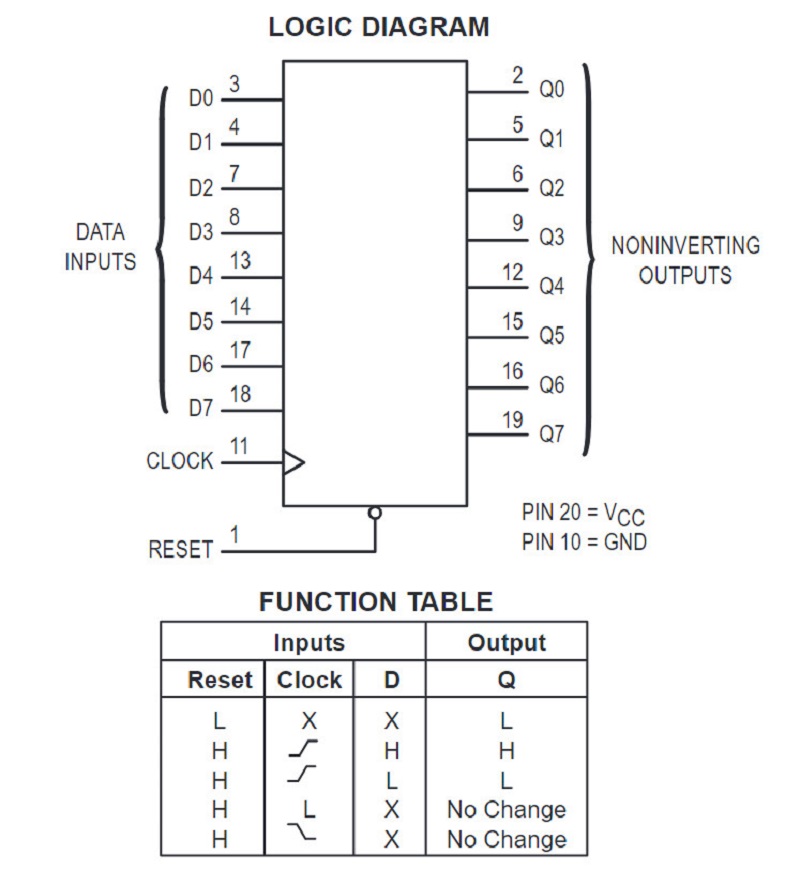 Sơ đồ Logic MC74HC273AN