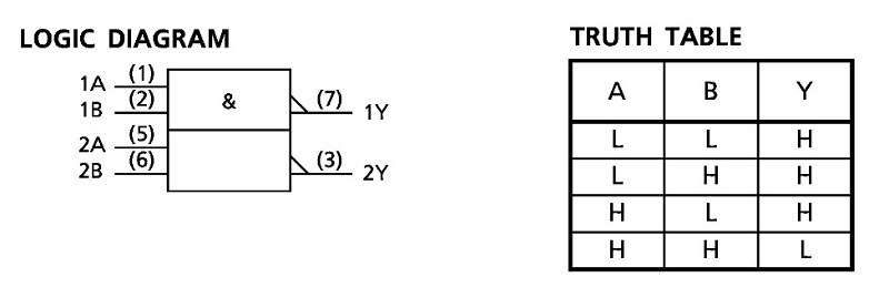 Sơ đồ Logic và bảng sự thật IC 7W00F