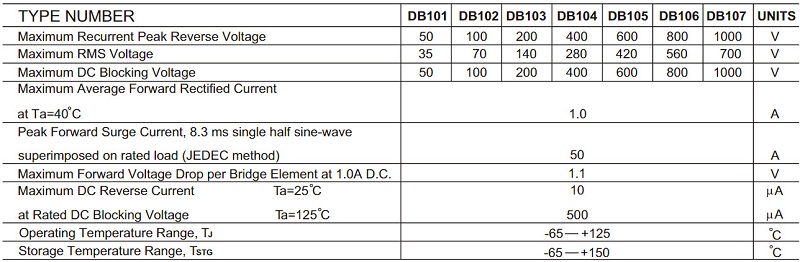 Thông số kỹ thuật DB105