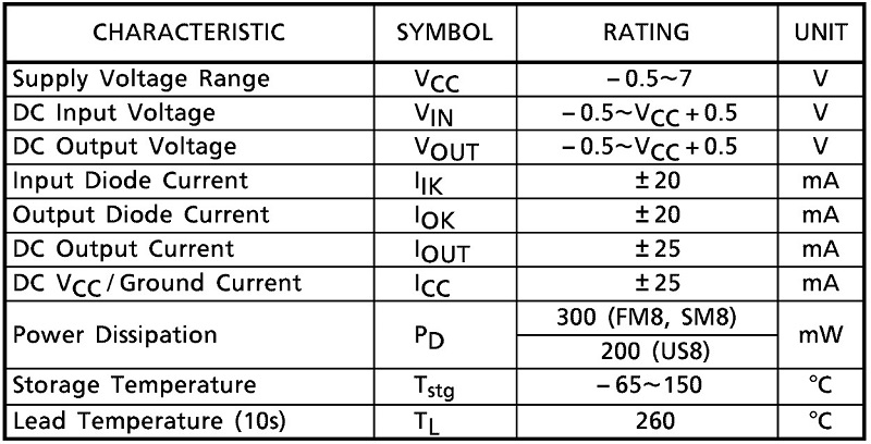 Thông số kỹ thuật IC 7W00F