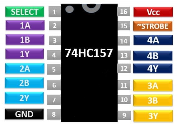 Sơ đồ chân 74HC157