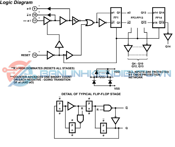 Sơ đồ Logic IC CD4060BM