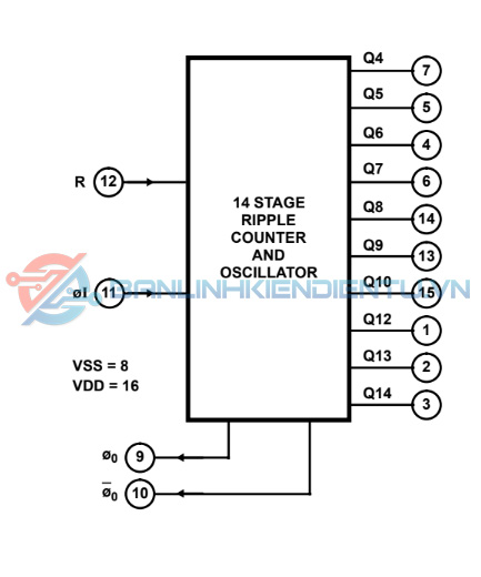 Sơ đồ khối IC CD4060BM