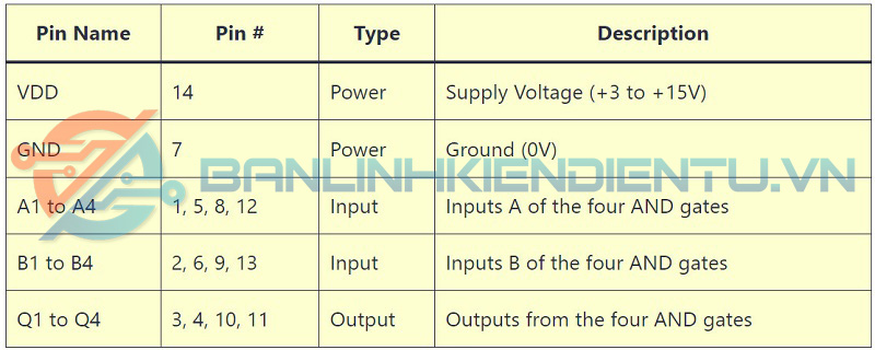 Bảng mô tả chân IC CD4081
