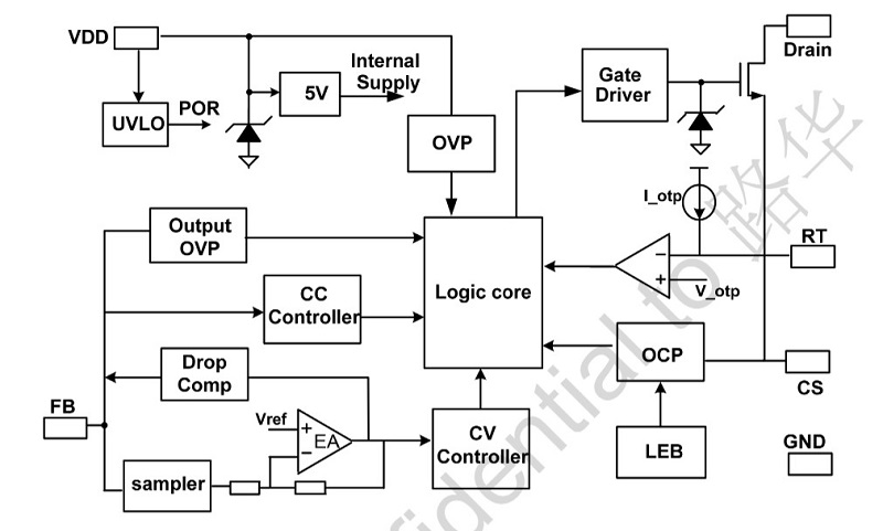 Sơ đồ khối IC OB2500NCP