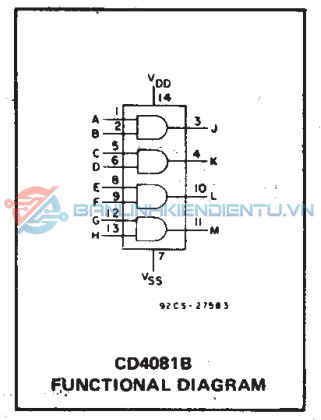 Sơ đồ khối IC CD4081