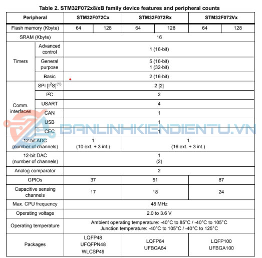 Thông số cơ bản STM32F072C8T6