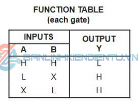 Bảng chức năng IC SN74AC00N
