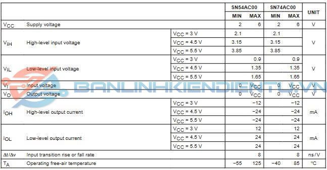 Gía trị được đề suất của SN74AC00N