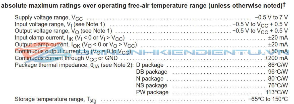Gía trị thông số kĩ thuật hoạt động tối đacủa IC SN74AC00N