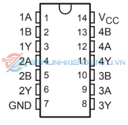 Sơ đồ mô tả chân IC SN74AC00N
