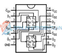 Sơ đồ kết nối 74AC74PC