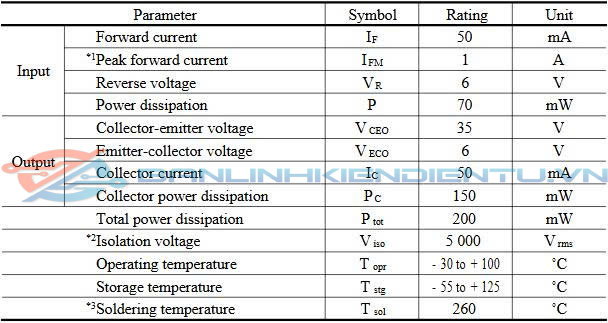 Thông số kĩ thuật PC817B-Y