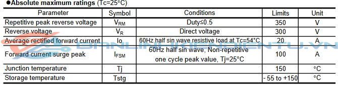 Thông số kĩ thuật RF1501